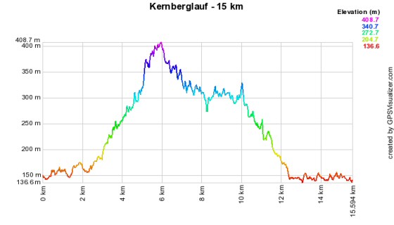 Höhenprofil vom Kernberglauf - 15 km