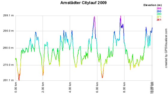 Höhenprofil vom Arnstädter Citylauf 2009 - 10km - Marathon