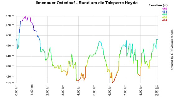 Höhenprofil vom Ilmenauer Osterlauf - Rund um die Talsperre Heyda - 1 Runde