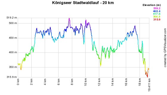 Höhenprofil vom Königseer Stadtwaldlauf - 20 km