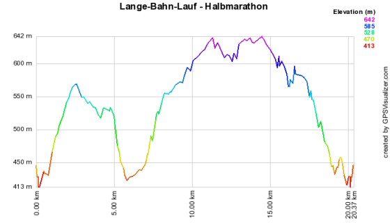 Höhenprofil vom Lange-Bahn-Lauf - Halbmarathon