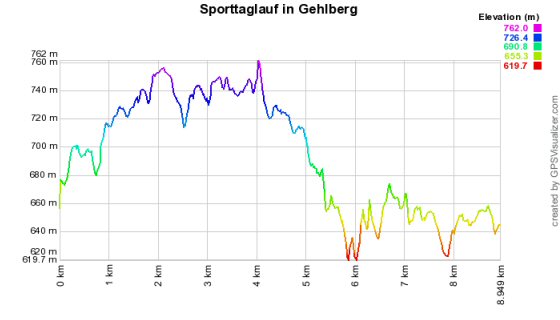 Höhenprofil vom Sporttaglauf in Gehlberg - 9 km
